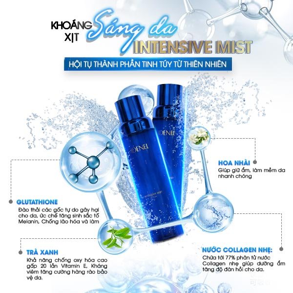 Thành phần có trong Intensive Mist