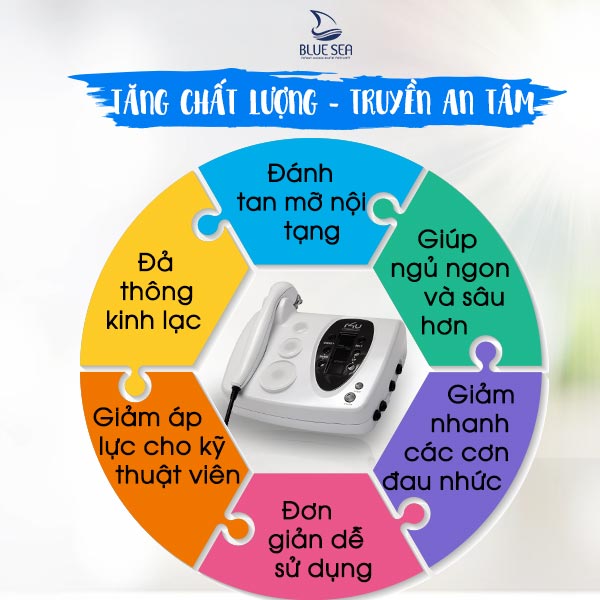 Máy massage điện sinh học R4U Quantum Three Mode