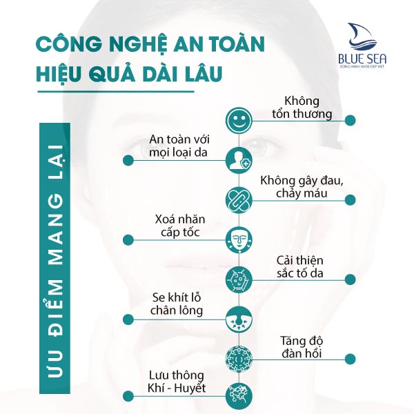 Hiệu quả liệu trình mang lại.