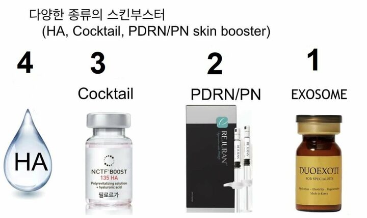 So sánh sự khác nhau giữa tiêm/cấy Exosome, PDRN với tiêm HA, Filler